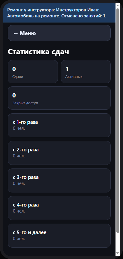 Статистика сдач